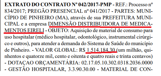 Contrato de R$ 1.514.184,30 com a prefeitura de Pinheiro