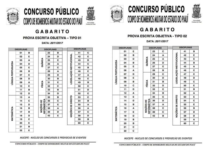 Gabarito oficial do concurso do Corpo de Bombeiros do Piauí