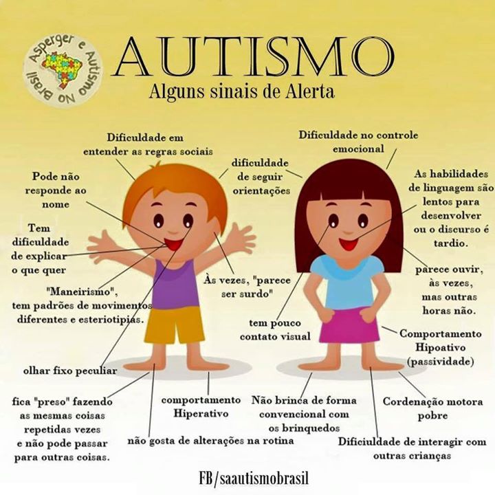 O autismo possui vários sinais e profissionais adequados podem fazer o diagnóstico correto.