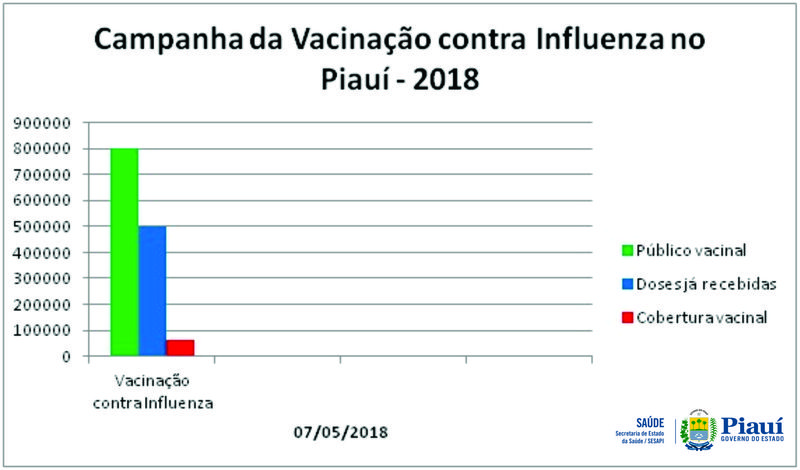 vacina h1n1