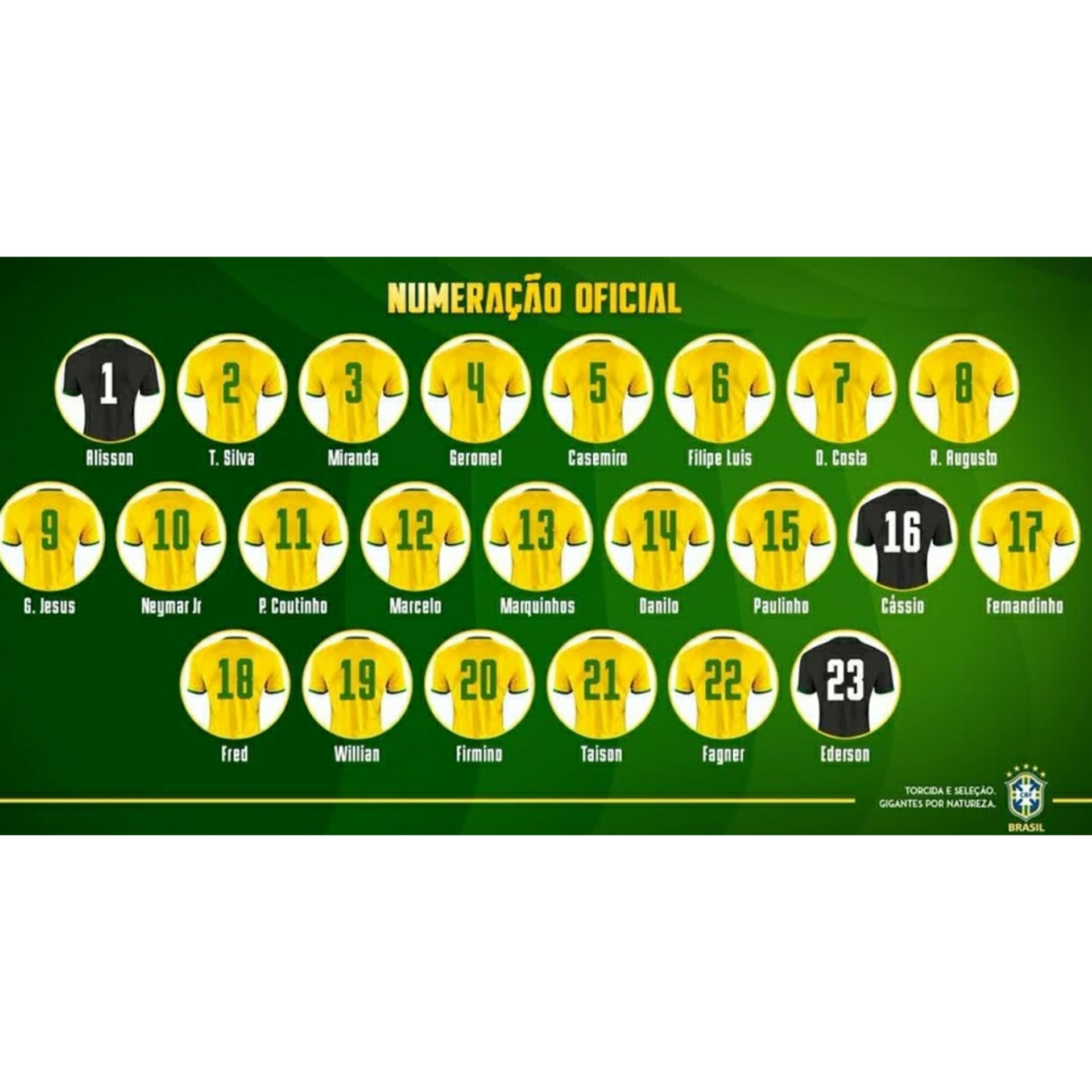 Numeração da seleção brasileira