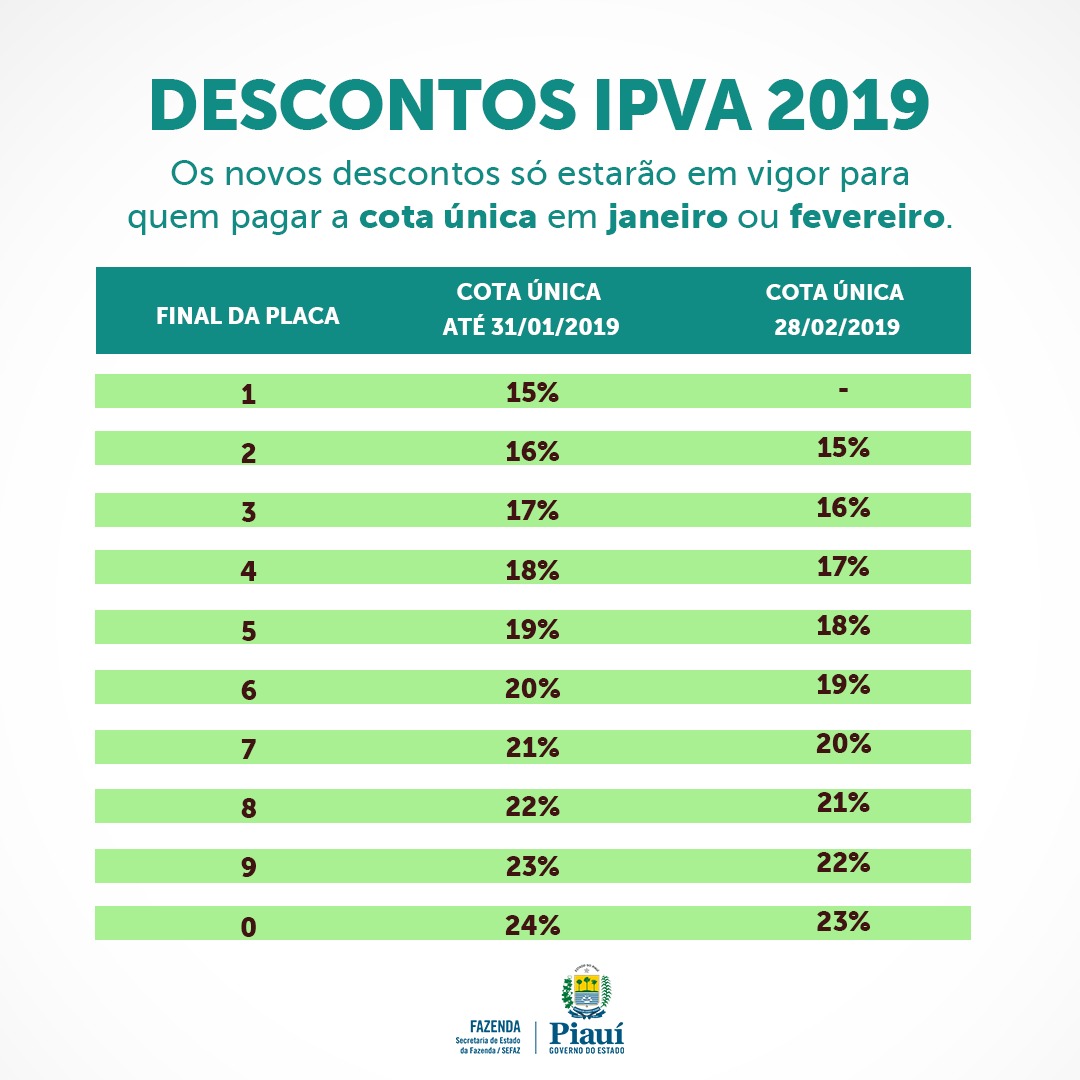 tabela de desconto IPVA