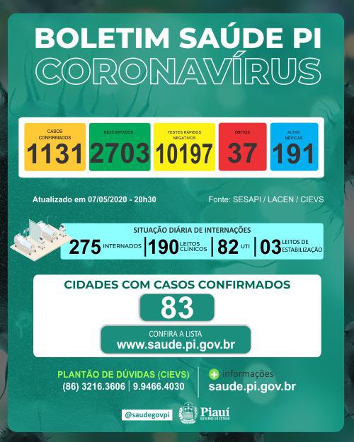 Boletim Coronavirus 07/05