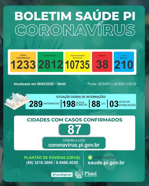 Boletim Coronavirus 08/05