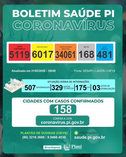 Boletim Coronavirus