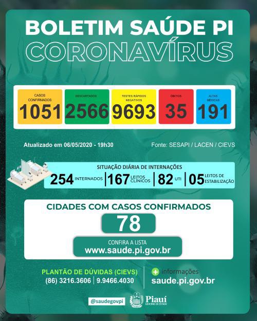 novo boletim de coronavírus no Piauí